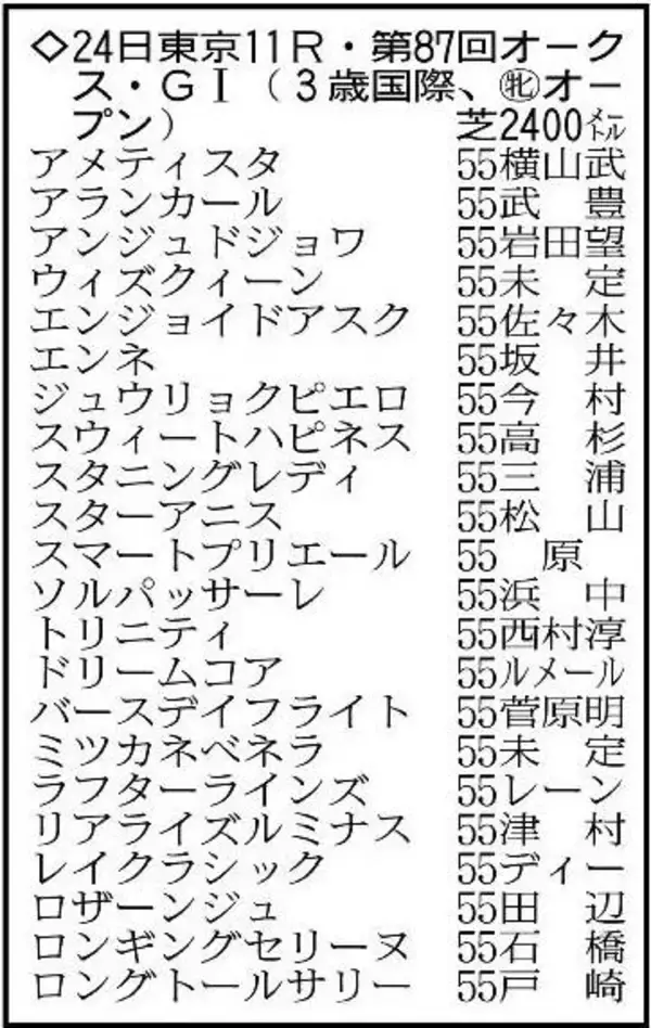 【オークス展望】牝馬２冠を狙うスターアニスが主役　別路線組の注目はラフターラインズ