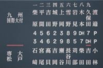 【センバツ】ＤＨ制導入→平均得点は低下　ＤＨで出場選手の打率は１割台、投手への恩恵は大　夏に向けて対応進めば変化も