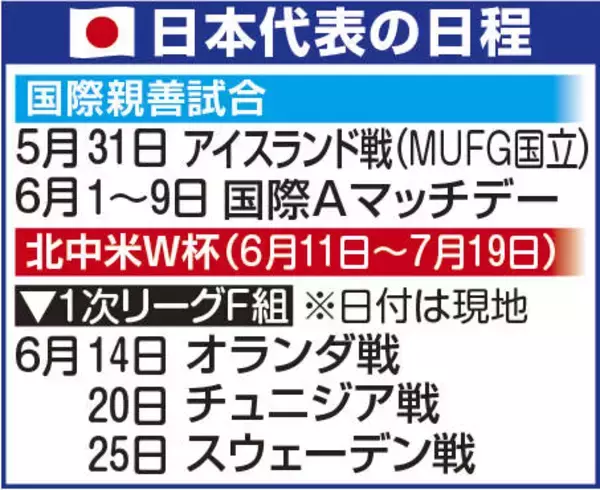 【Ｗ杯】日本代表の今後の日程は？　欧州リーグ戦も続々閉幕　３１日にアイスランド戦→６月２日に出国　国内では一般公開で練習予定