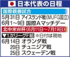 【Ｗ杯】日本代表の今後の日程は？　欧州リーグ戦も続々閉幕　３１日にアイスランド戦→６月２日に出国　国内では一般公開で練習予定