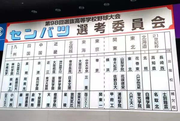 【センバツ】９イニング制は残り２大会か　「７イニング制」継続審議中…現場からは反対意見も