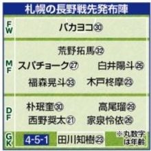 【Ｊ２札幌】ラマダン中のバカヨコ同点弾　新守護神・田川知樹がＰＫ戦活躍　それでも初勝利の川井健太監督は「勝ち点３をものにできた試合」