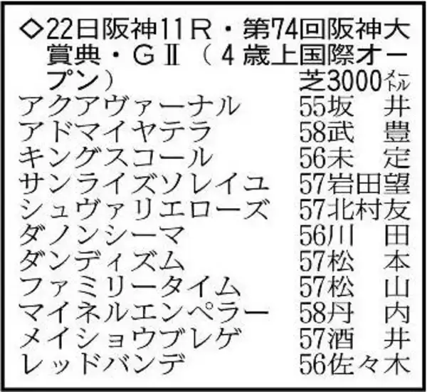 【阪神大賞典展望】スタミナ豊富なアドマイヤテラが再出発の一戦　ダノンシーマのポテンシャルの高さにも注目