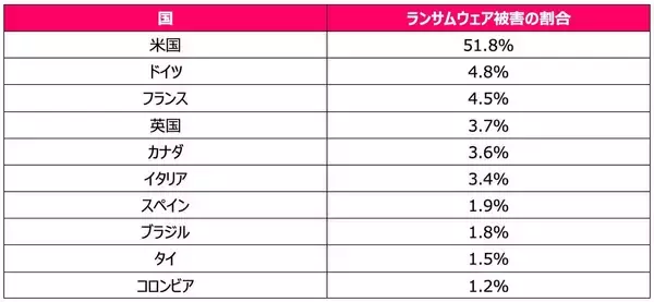 日本へのサイバー攻撃が急増　見えにくいリスクの拡大が浮き彫りに