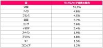 日本へのサイバー攻撃が急増　見えにくいリスクの拡大が浮き彫りに