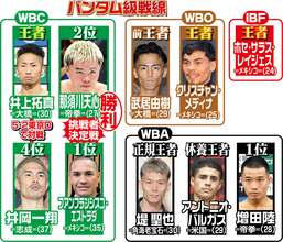 那須川天心　井上拓真ＶＳ井岡一翔の勝者と９月に挑戦濃厚…「勝ってほしい」と天心が熱望する対戦相手は？