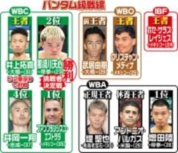 那須川天心　井上拓真ＶＳ井岡一翔の勝者と９月に挑戦濃厚…「勝ってほしい」と天心が熱望する対戦相手は？