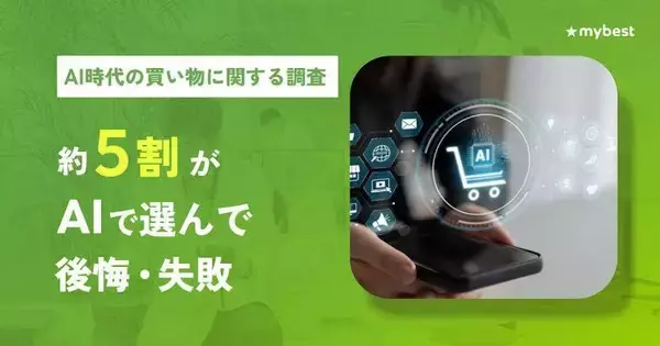 ＡＩ時代の買い物　４９．３％がＡＩで選んで「後悔・失敗したことがある」と回答　「食品・飲料・サプリメント」が最多
