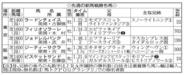 【ＰＯＧ】開幕週から様々な新種牡馬の産駒が登場　ホットロッドチャーリー産駒ウィンターブリーズに大化けの可能性