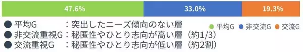 進級・進学の４月を前に周囲が理解すべきこと　思春期世代の３人に１人は「一人で静かに過ごしたい」