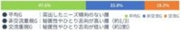 進級・進学の４月を前に周囲が理解すべきこと。思春期世代の３人に１人は「一人で静かに過ごしたい」