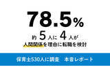 「保育士の約５人に４人が人間関係を理由に離職を検討　心理的な負担が大きく影響　５３０人にアンケート」の画像1