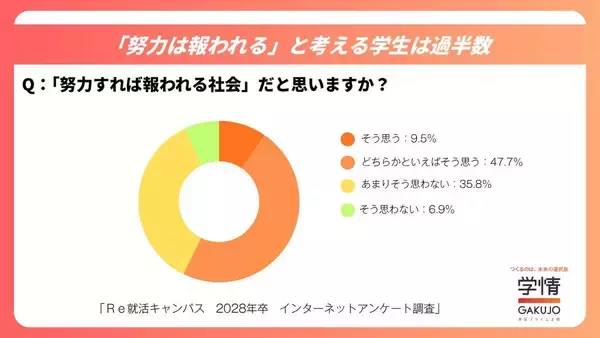 将来は暗いのかそれでも前を向くのか　大学3年生が抱える現実と選択