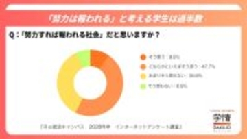 将来は暗いのかそれでも前を向くのか　大学3年生が抱える現実と選択