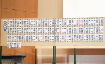 【高校野球】東東京大会組み合わせ決定　ＯＢから“帝京魂”の差し入れ…石橋貴明、松本剛、杉谷拳士らからの贈り物とは