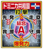 「【ＷＢＣライバル分析　ドミニカ共和国編】打ち合い上等　ソト、タティス、ゲレロら豪華打線…超速ブルペンも強み」の画像1