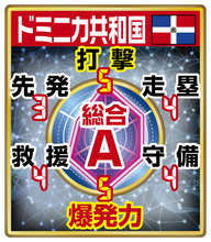 【ＷＢＣライバル分析　ドミニカ共和国編】打ち合い上等　ソト、タティス、ゲレロら豪華打線…超速ブルペンも強み