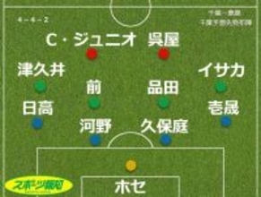 【見どころ＆予想スタメン】Ｊ１千葉、鹿島の首位確定阻止へホームで意地を見せろ…１７日鹿島戦