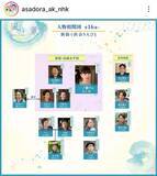 「【風、薫る】新潟編の相関図に「衝撃を受けている」元天才子役が母親役！「そんなご年齢に！？」「時の流れ…！！」「美山加恋ちゃん…」」の画像1