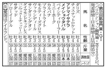 【凱旋門賞】アドマイヤテラ、メイショウタバルのライバルまた減った！　第２回登録取消馬の発表で１５頭立てに
