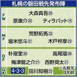 「【Ｊ２札幌】８連勝ならずも川井監督「連勝はいつか止まるもの」…最下位を経験もグループ２位「想定を唯一超えたのは…」」の画像1