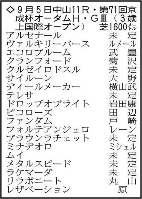 【京成杯ＡＨ展望】得意の中山マイルで久々の勝利を狙うファンダム　ヴァルキリーバースも初タイトルへ虎視たんたん