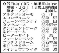 【中山大障害展望】悲願の初制覇を狙うエコロデュエルが中心　同じく実績上位のジューンベロシティと一騎打ちムード