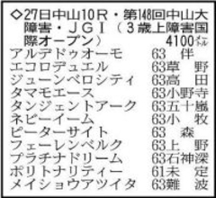 【中山大障害展望】悲願の初制覇を狙うエコロデュエルが中心　同じく実績上位のジューンベロシティと一騎打ちムード