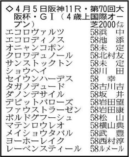 【大阪杯展望】クロワデュノールが巻き返しへの第一歩　レーベンスティールも悲願のＧ１制覇のチャンス