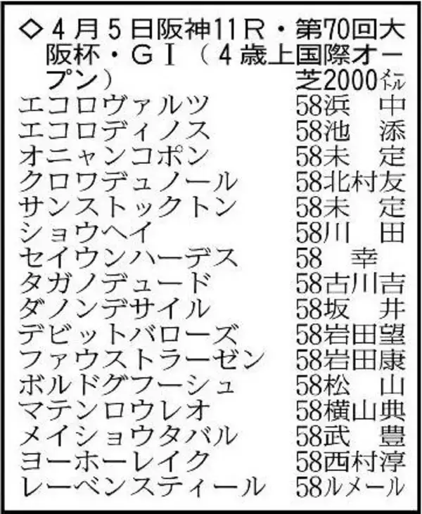 【大阪杯展望】クロワデュノールが巻き返しへの第一歩　レーベンスティールも悲願のＧ１制覇のチャンス