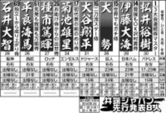 「花巻東から世界へ」大谷翔平＆菊池雄星　念願の初タッグでＷＢＣ連覇導く