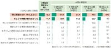 なぜ子宮頸がん検診を受診しない？４３％が答えた「理由」…導入２年「ＨＰＶ検査」の認知度も浸透途上