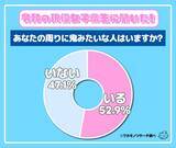 「２月３日は節分の日　「あなたの周りの鬼は？」に高校生は圧倒的に「お母さん」！　マーケティングサイトが発表」の画像1