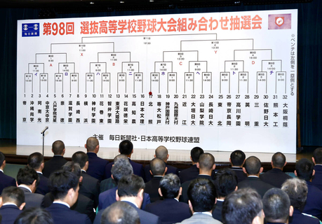 【センバツ】開幕カードは過去３度優勝の帝京ＶＳ夏春連覇狙う沖縄尚学にネットも衝撃の声「ヤバすぎ」「めっちゃアツい」
