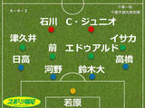 「【見どころ＆予想スタメン】Ｊ１千葉　開幕４戦未勝利もスタイル不変でダービーへ…７日・柏戦」の画像1