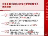 「大学受験で志望校を下げた私立大学生の約6割が後悔なし　決断タイミングと心理の実態調査」の画像1