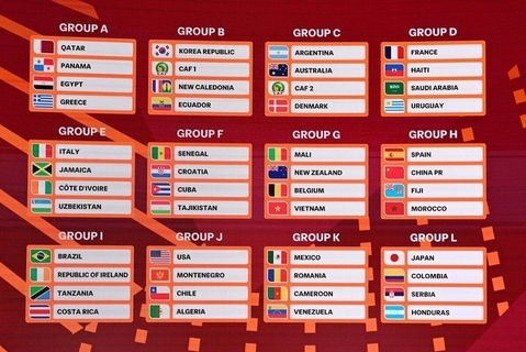 Ｕ‐１７W杯１次L抽選会　日本はコロンギア、セルビア、ホンジュラスと同組　カタールで１１月開幕