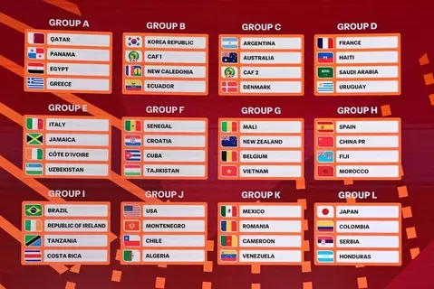 Ｕ‐１７W杯１次L抽選会　日本はコロンギア、セルビア、ホンジュラスと同組　カタールで１１月開幕