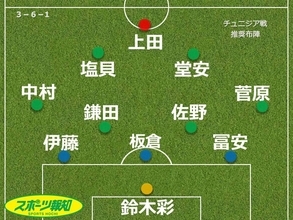 【森保Ｊ推奨スタメン３】久保建英不在の窮地は“久保も認めた男”が救う「点を取りたい」２１歳ＦＷ塩貝健人…２１日チュニジア戦