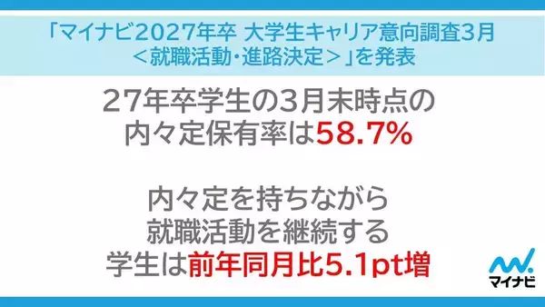 内々定はゴールではない　動き続ける学生たちの現在地