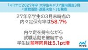 内々定はゴールではない　動き続ける学生たちの現在地