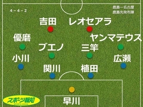 【採点＆寸評】鹿島の底力、再び…２戦連続で後半ＡＴにＶ弾　先制後にリズムつかめずも…最終盤にドラマ