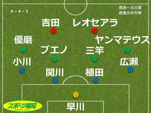 【採点＆寸評】鹿島の底力、再び…２戦連続で後半ＡＴにＶ弾　先制後にリズムつかめずも…最終盤にドラマ