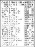 「【安田記念展望】新王者誕生かＧ１馬の復権か　トロヴァトーレ、ステレンボッシュ、パンジャタワーなど大混戦の様相」の画像1