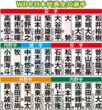 ＷＢＣ侍ジャパン、過去の「選出０人」球団は？　今大会ゼロは楽天のみ