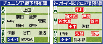 【Ｗ杯】勝利マストのチュニジア戦　争点となる「ターンオーバー」を「しない」の選択を推す理由