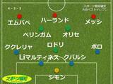 「【Ｗ杯ベストイレブン】ＦＷは合計２５発の超強力３トップ…スペイン勢最多５人、アルゼンチンからは２人…スポーツ報知選定」の画像1