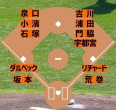 【巨人】白紙の開幕スタメンで「当確」２人はショート泉口とライトの…開幕ローテは３軍左腕が「入ると思う」【マンデー報知】