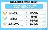 「令和の高校生が考える「なくなったら困る」おでんの具は？　１位は王道、４位と７位には西日本でなじみのない食材」の画像1