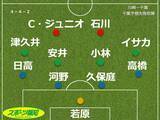 「【見どころ＆予想スタメン】Ｊ１千葉、つかみたい５連戦の初戦　小林慶行監督は「中盤での攻防」を強調…２５日にアウェー・川崎戦」の画像1